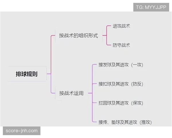 维尔茨与京多安的中场战术适配性差异：进攻组织与节奏控制的角色断层